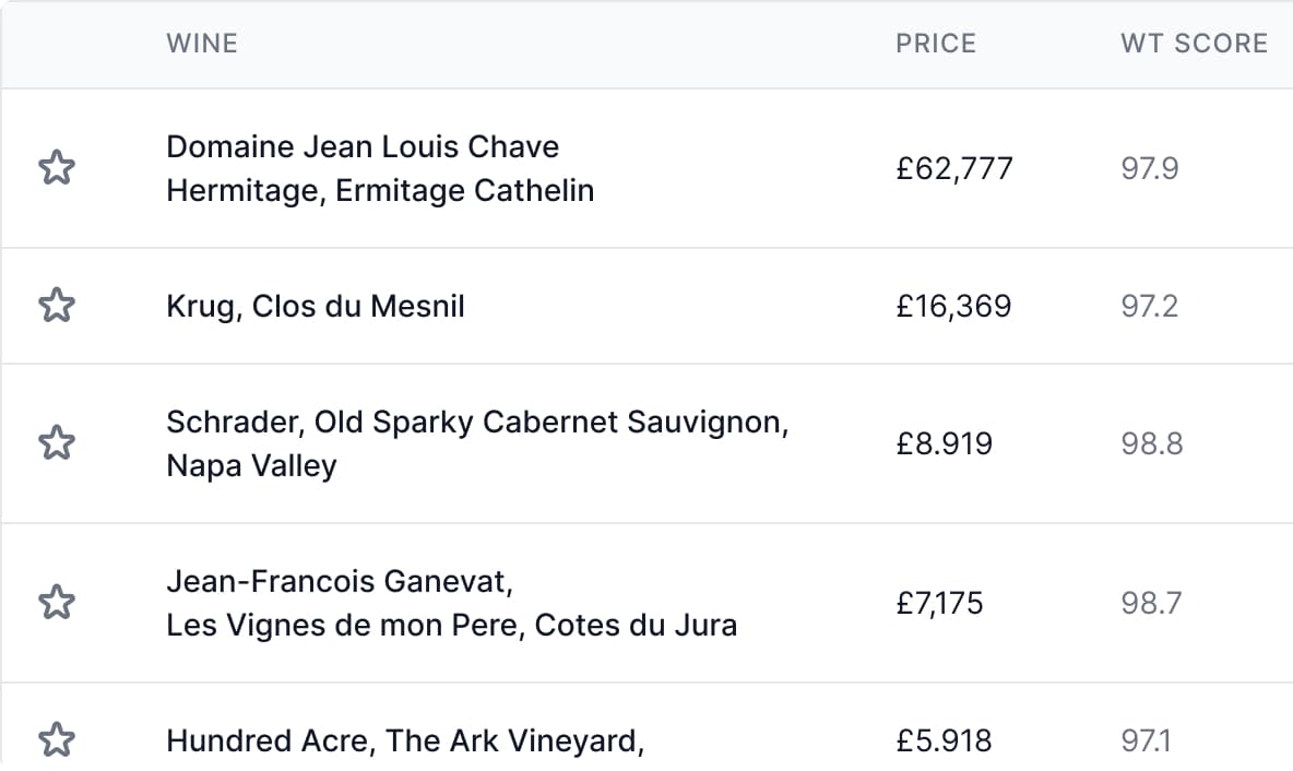 Winecap application interface showing wine portfolio dashboard